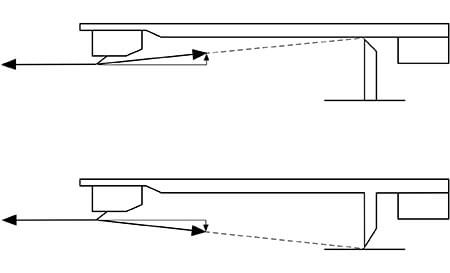 Reactive Downforce